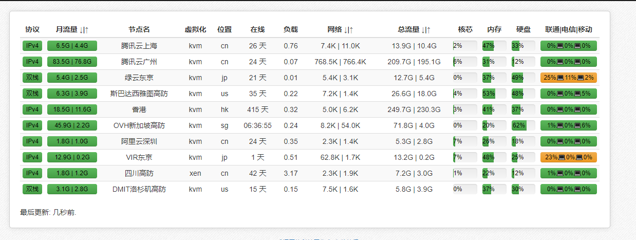 大半夜各个商家丢包参考